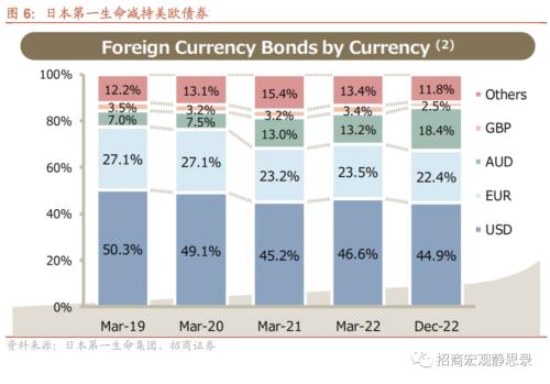  招商宏观 | 日本央行政策转向：黑天鹅变灰犀牛——海外流动性专题系列（一） 