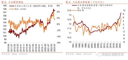  招商宏观 | 日本央行政策转向：黑天鹅变灰犀牛——海外流动性专题系列（一） 