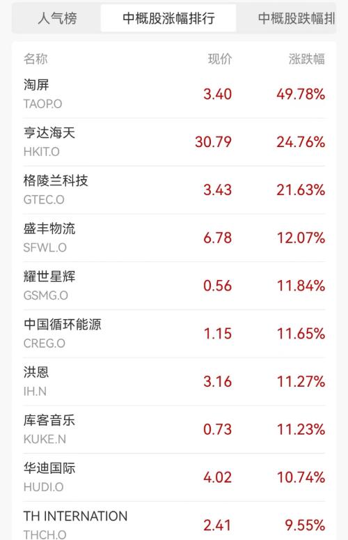  突然，特斯拉大跌超3000亿！ 