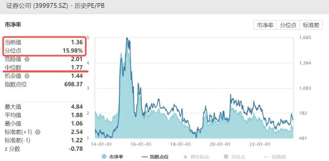 券商ETF（512000）盘中资讯0906