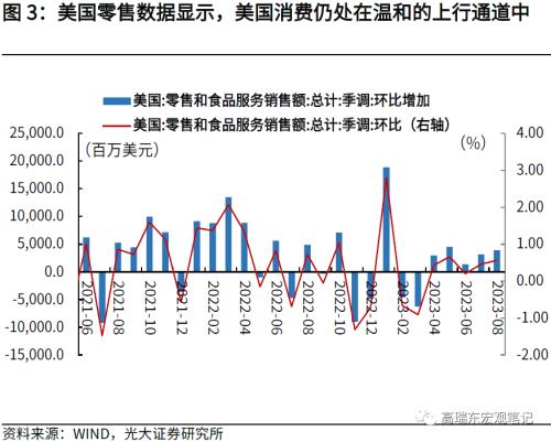  高瑞东 周欣平：非农超预期，但不改长期降温趋势 