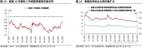  高瑞东 周欣平：非农超预期，但不改长期降温趋势 