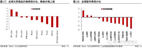  高瑞东 周欣平：非农超预期，但不改长期降温趋势 