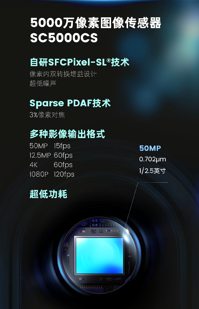 思特威推出0.7微米5000万像素图像传感器SC5000CS，以卓越成像性能赋能智能手机影像系统
