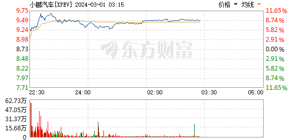 美股三大指数震荡整理 热门中概股涨跌互现