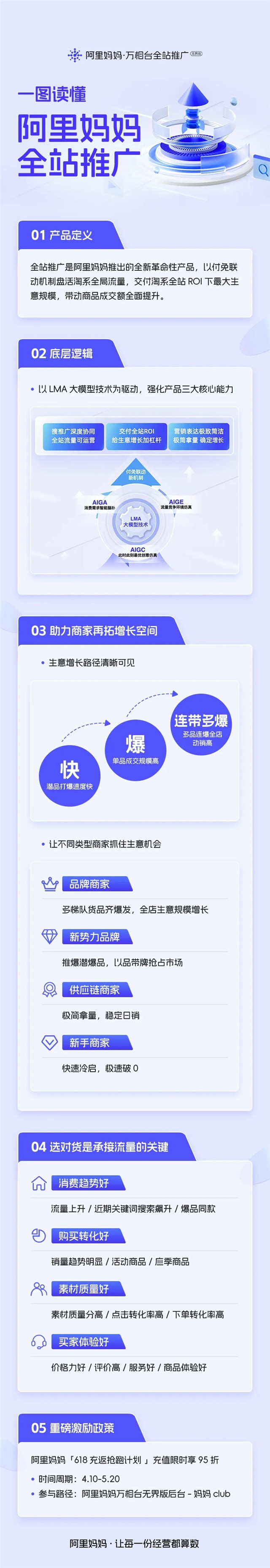 淘系生意增长新引擎！阿里妈妈全站推广重磅发布！