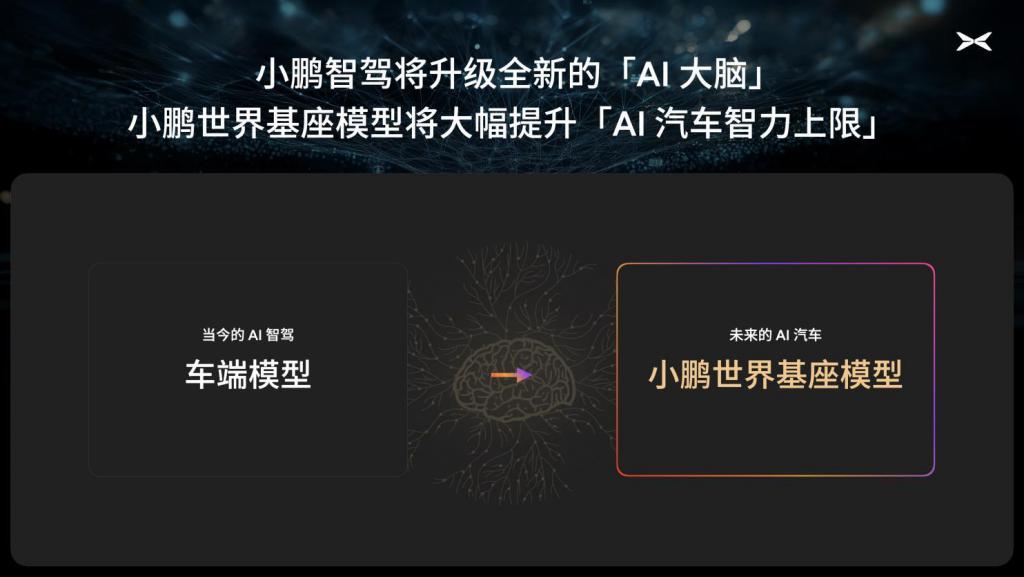 小鹏启动72B参数自驾基模研发，未来将蒸馏部署到车端，成为“AI汽车”新大脑