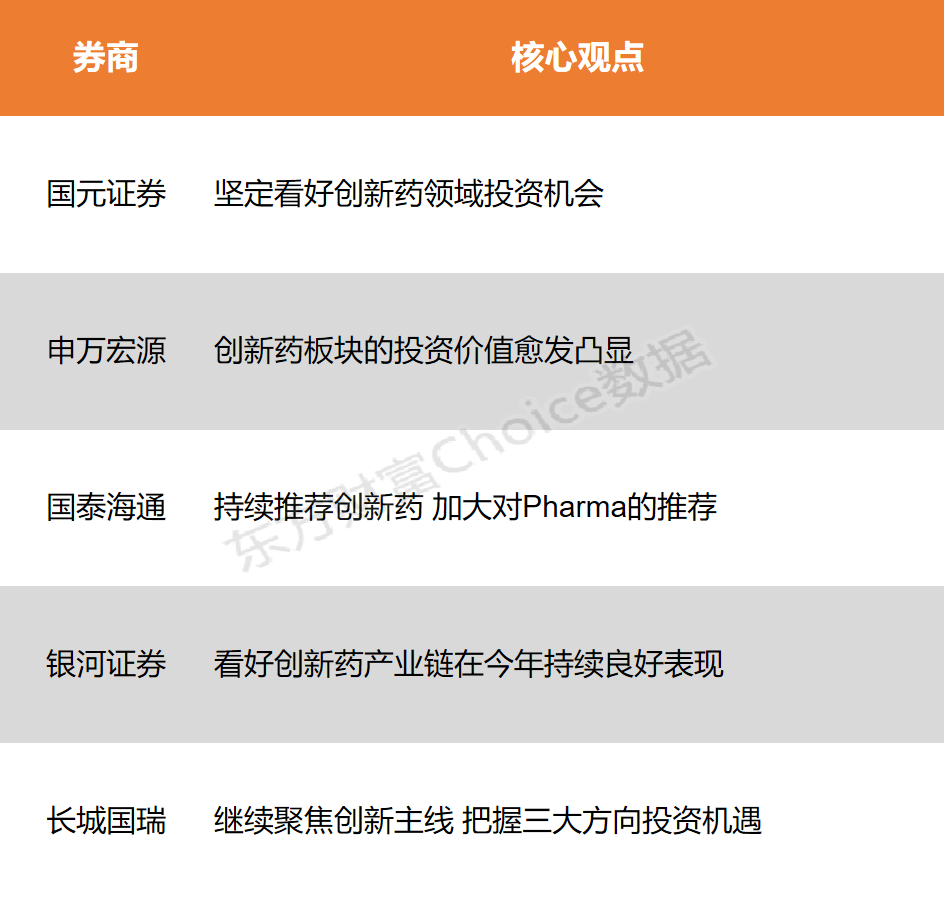 【风口研报】创新药领域利好不断 三大方向投资机遇值得关注