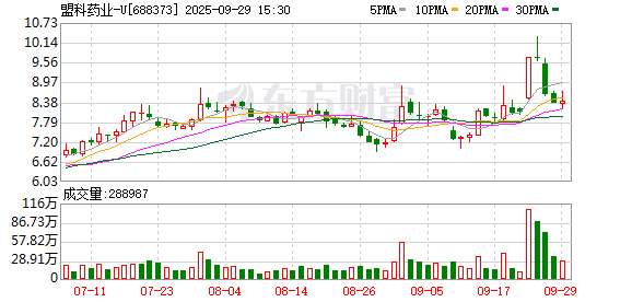盟科药业：STOPIN毒素新型ADC产品在动物试验中显示了出色抗肿瘤疗效