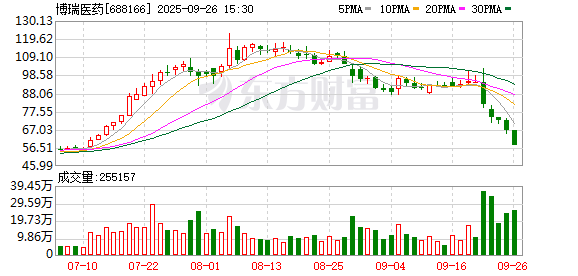 博瑞医药筹划港股上市 拟“A+H”加速国际化布局