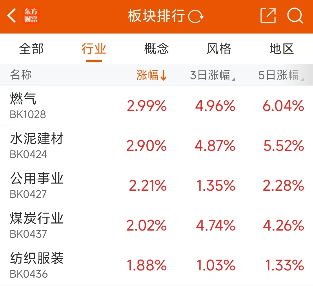 明显高低切！三大原因成关键 风格会切换吗？