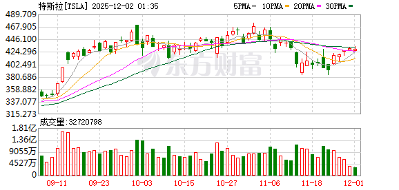 又一位苹果老将跳槽！他声称特斯拉Optimus项目让人感到震撼