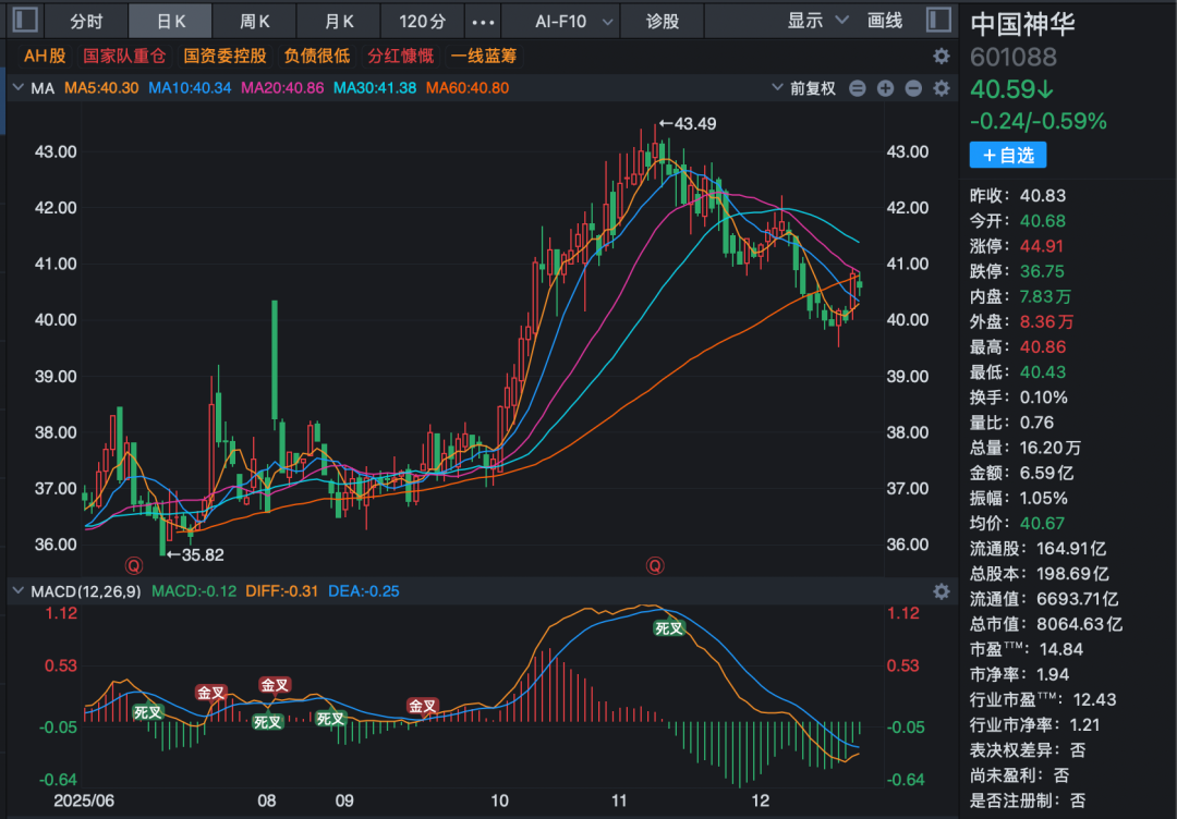 中国神华，千亿级收购！